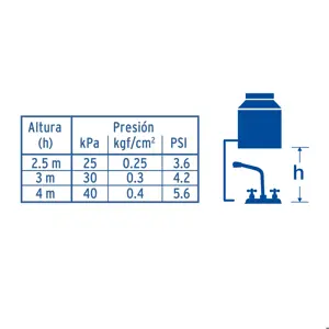 Foset Mezcladora fregadero 8
