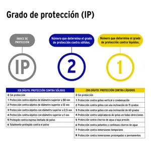 Volteck Arbotante decorativo de LED 10 W con 3 spots para baño