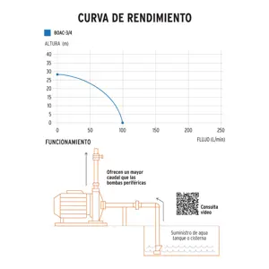 Bomba centrífuga para agua modelo europeo, 3/4 HP, Expert