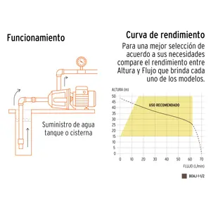 Bomba eléctrica tipo jet para agua, hierro, 1-1/2 HP, Truper