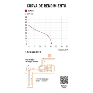 Bomba eléctrica para agua tipo jet 1/2 HP, Truper