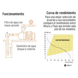 Truper Bomba eléctrica tipo jet para agua, acero inoxidable, 1 HP