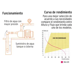Truper Bomba eléctrica tipo jet para agua, acero inoxidable, 3/4 HP
