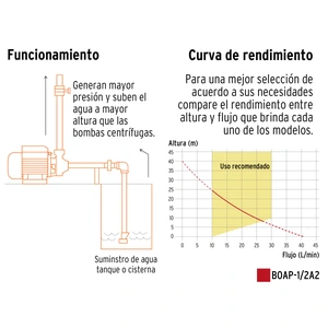 Bomba periférica 1/2 HP, altura máxima 40 m, Truper