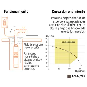 Bomba sumergible, tipo bala, 1-1/2 HP, agua limpia, Truper