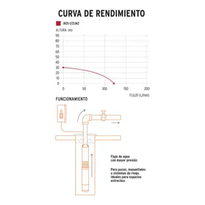 16933 / BOS-1/2LM2 Bomba sumergible, tipo bala, 1/2 HP, agua limpia, Truper