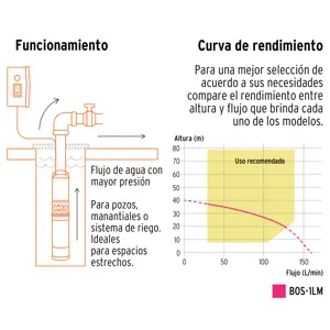 Bomba sumergible, tipo bala, 1 HP, agua limpia, Truper