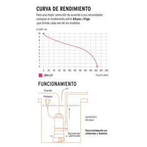 Bomba sumergible plástica para agua limpia 1 HP, Truper