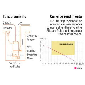 Bomba sumergible acero inoxidable, agua sucia, 1 HP, TRUPER