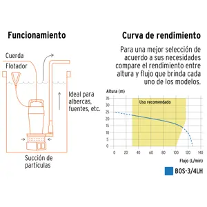 Bomba sumergible hierro fundido, agua limpia, 3/4 HP, TRUPER