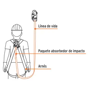 Truper Línea de vida 1.8m cuerda políéster, absorbedor impacto,ANSI