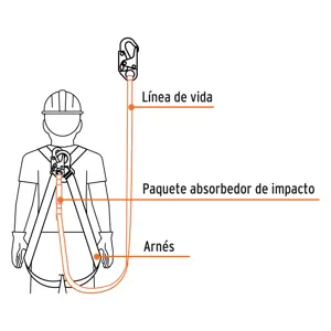 Truper Línea de vida 1.8 m cable de acero, absorbedor impacto, ANSI