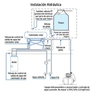 Calentador solar HeatPipe, 18 tubos, 200L, 5 personas, Foset