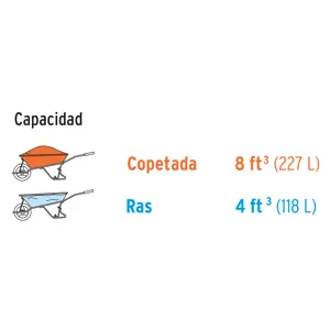 Truper Carretilla 8 ft3 Doble llanta neumática, bastidores acero