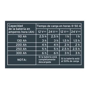 Cargador de baterías 50A, arrancador de 500A, 12V/24V