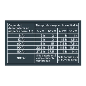 Cargador de 4 Amperes para baterías de 6V /12V