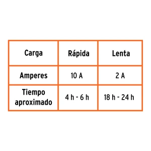 Cargador c/arrancador de 50 A para baterías de 12 V, TRUPER