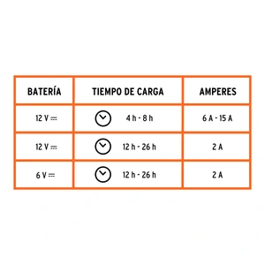 Cargador c/arrancador de 75 A para baterías de 6/12V, EXPERT