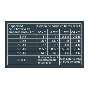 Cargador de 8 Amperes para baterías de 12V / 24V