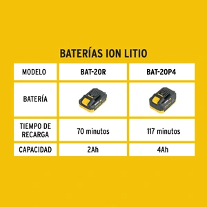 Cargador dual de baterías de ion litio 20V, PRETUL