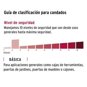 Hermex Candado de combinación 20 mm cuerpo de latón en blíster