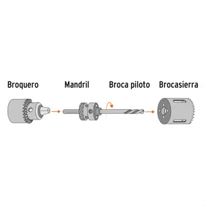 Brocasierra bimetálica 3