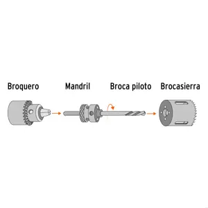 Brocasierra bimetálica 3-1/2