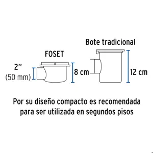 Foset Coladera de ABS salida lateral y rejilla 5