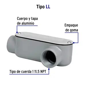 Condulet 1