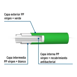 Tubo de 1/2