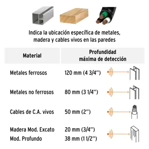 Truper Detector de materiales detrás de muros, profundidad máx 12cm