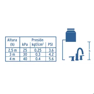 Foset Mezcladora cromo para lavabo con taladros separados, Element