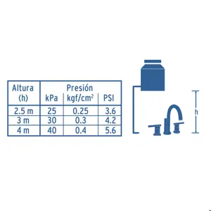 Foset Mezcladora satín para lavabo con taladros separados, Element