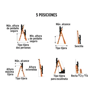 Escalera convertible, tipo ll, 13 escalones, TRUPER