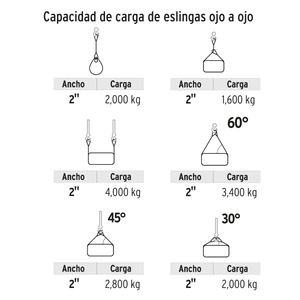 Eslinga de poliéster, ojo a ojo, 2