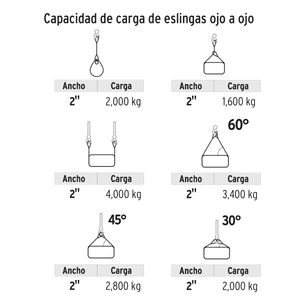 Eslinga de poliéster, ojo a ojo,  2