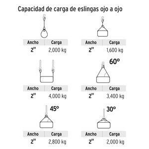 Eslinga de poliéster, ojo a ojo,  2
