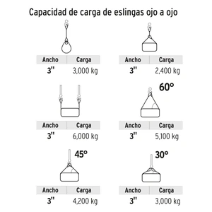 Eslinga de poliéster, ojo a ojo, 3