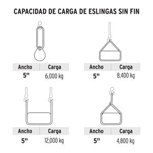 Eslinga de poliéster redonda sin fin, 6 T x 4 m, Truper