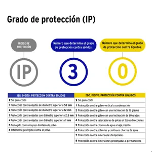 Luminario lineal delgado de LED 18 W para gabinete, Volteck
