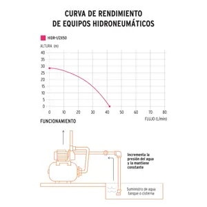 Bomba hidroneumática 1/2 HP, 50 litros, Truper