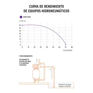 Equipo hidroneumático 100L, bomba jet inox. 1 HP, TRUPER