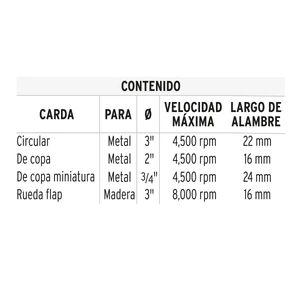 Juego de 4 cardas para taladro, Truper