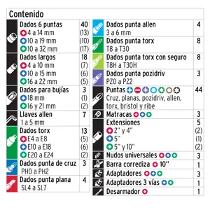Truper Juego de 172 herramientas 1/4