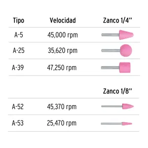 Truper Juego de 5 piedras montadas zanco 1/4