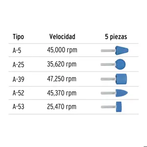 Truper Juego de 5 piedras montadas zanco 1/4