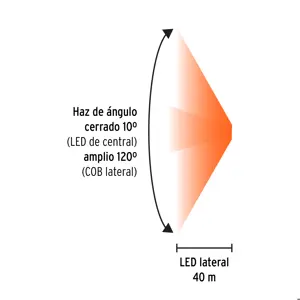 Linterna de minero LED 350 lm con sensor, recargable, TRUPER