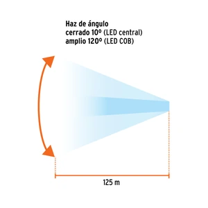 Linterna de minero LED 270 lm con sensor recargable, TRUPER