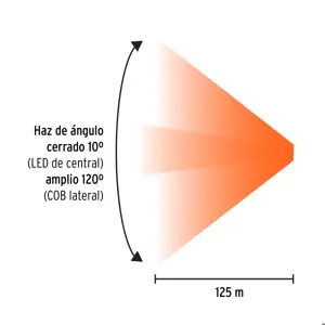 Linterna de minero LED 270 lm con sensor recargable, TRUPER
