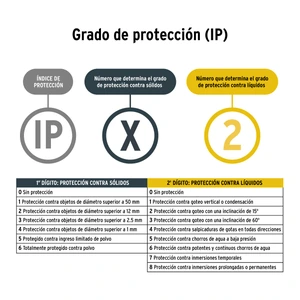 Linterna de minero LED 100 lm de 3 pilas AAA, PRETUL